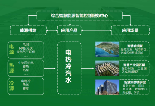 地大熱能：智慧能源管理系統(tǒng)優(yōu)勢(shì) 助力實(shí)現(xiàn)“碳達(dá)峰”、“碳中和”目標(biāo)