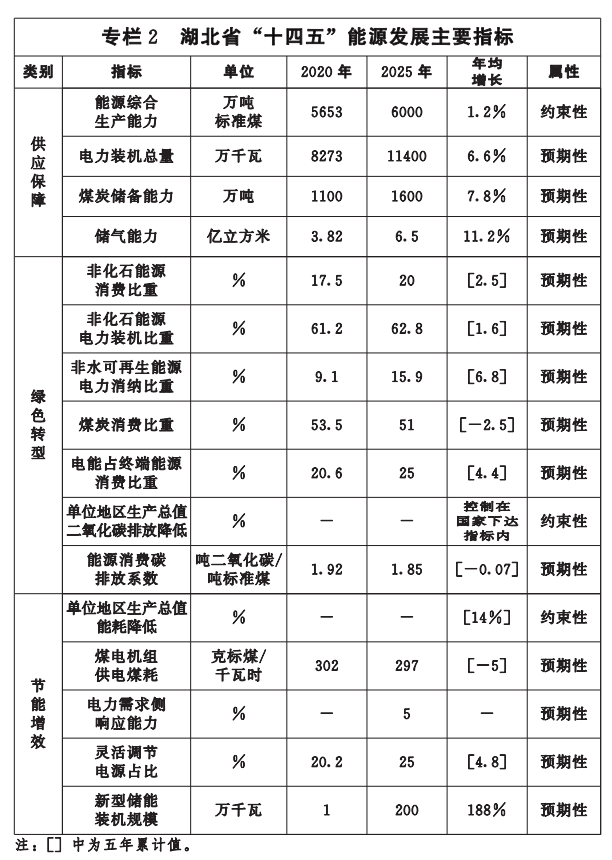 湖北“十四五”地?zé)岚l(fā)展目標(biāo)定了！“融合”成未來(lái)發(fā)展方向-地大熱能