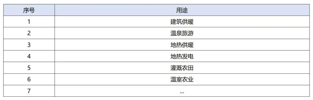 政策加持！未來地熱能產(chǎn)業(yè)規(guī)模將持續(xù)擴張-地大熱能-地熱開發(fā)利用