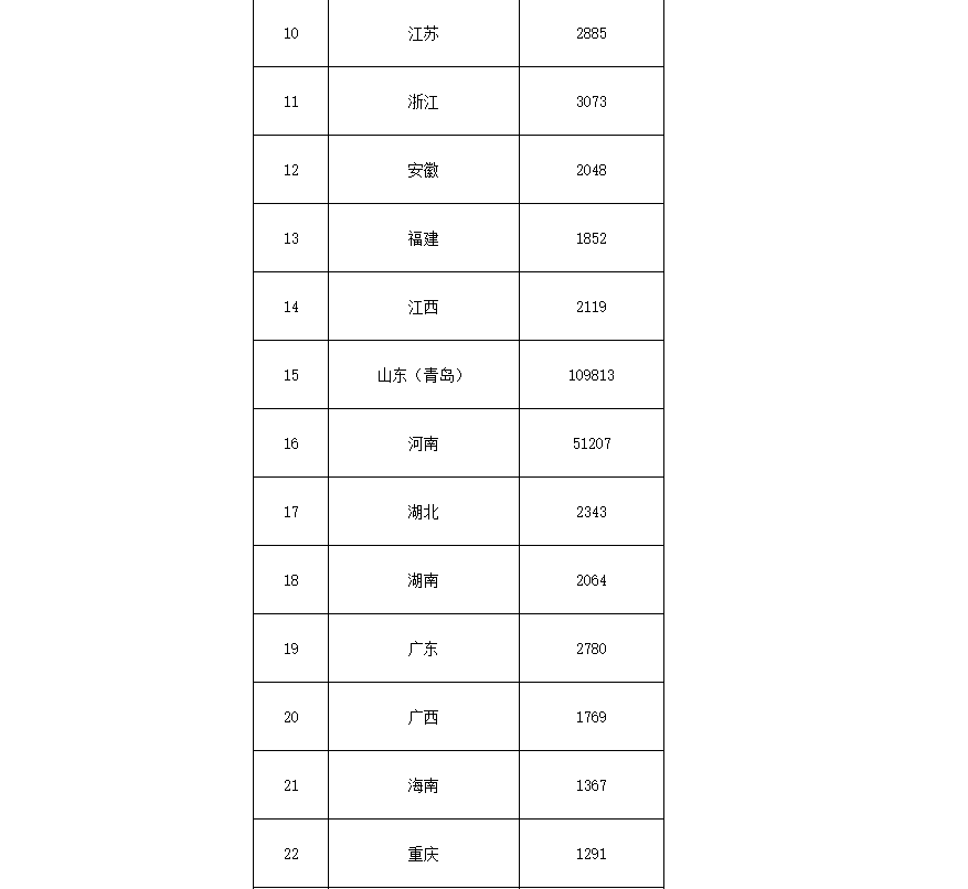 91.5億！財政部下達第二批大氣污染防治資金預算-節(jié)能降碳-地大熱能