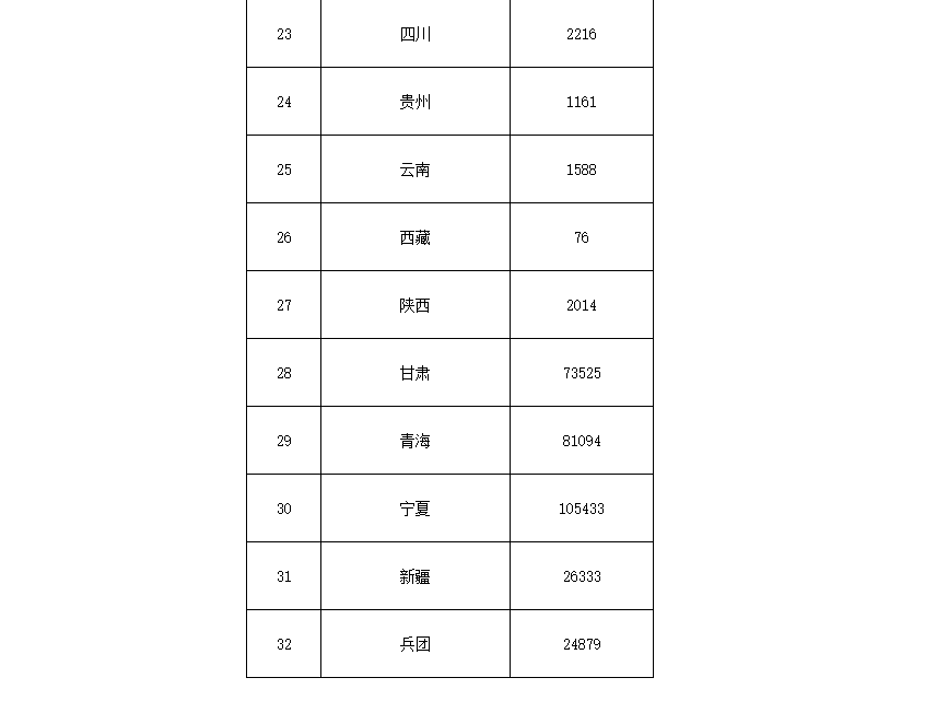 91.5億！財政部下達第二批大氣污染防治資金預算-節(jié)能降碳-地大熱能
