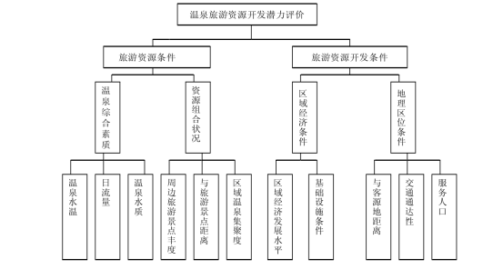 剖析！溫泉旅游資源開發(fā)評(píng)價(jià)內(nèi)容主要體現(xiàn)-地?zé)釡厝_發(fā)-地大熱能