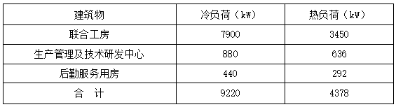 恒溫恒濕！貴州銅仁卷煙廠應(yīng)用復(fù)合型地源熱泵系統(tǒng)-地大熱能