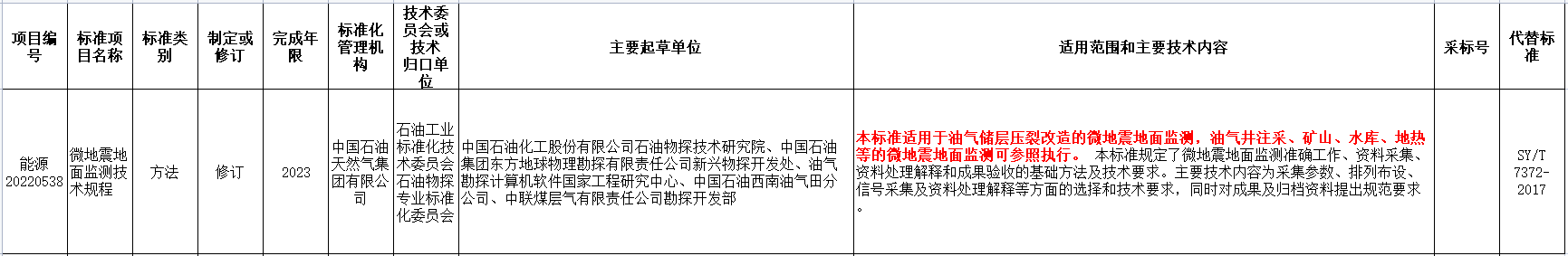 涉及地熱能！國家能源局發(fā)布2022年能源領(lǐng)域行業(yè)標準計劃-地大熱能