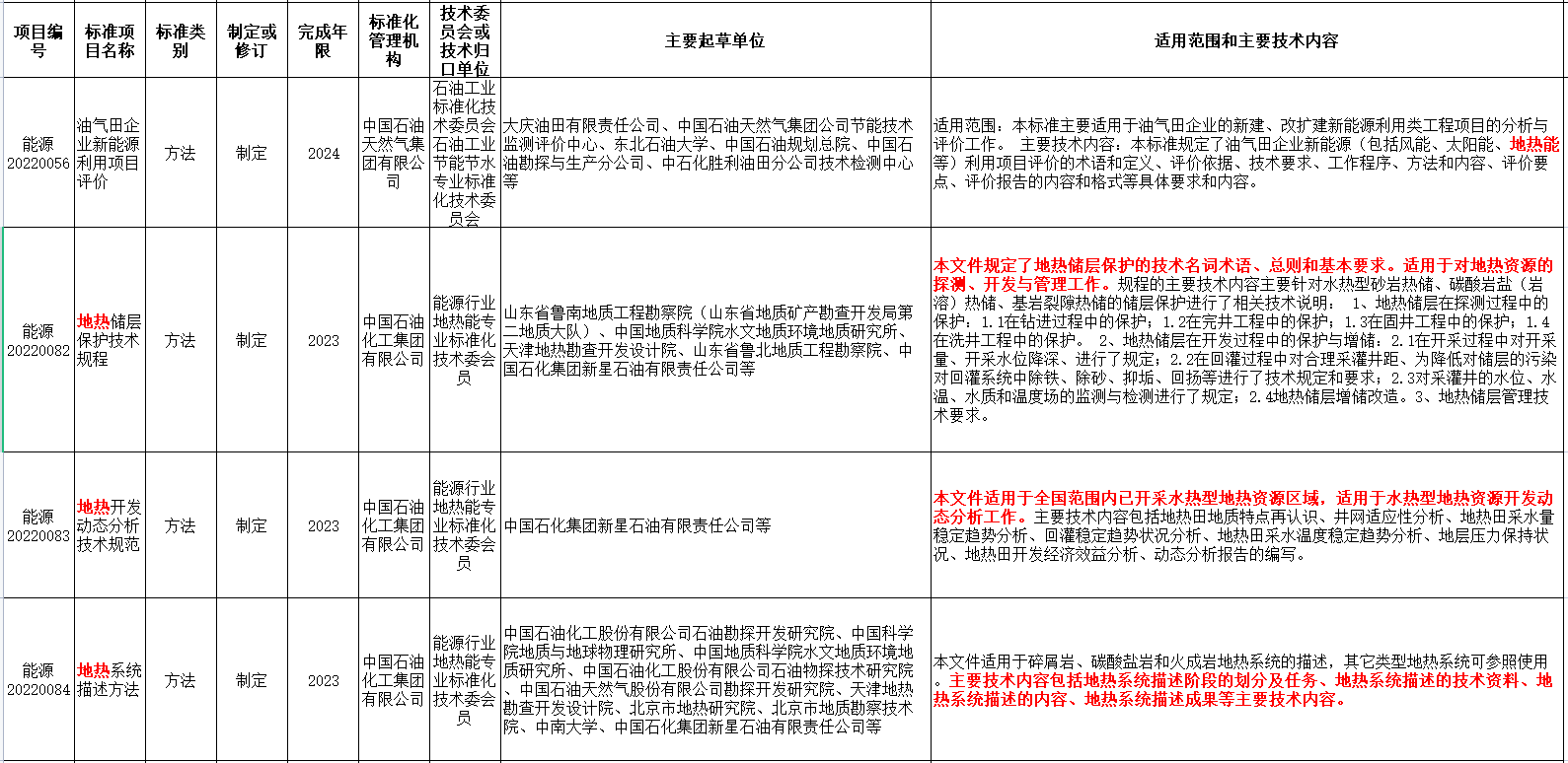涉及地熱能！國家能源局發(fā)布2022年能源領(lǐng)域行業(yè)標準計劃-地大熱能