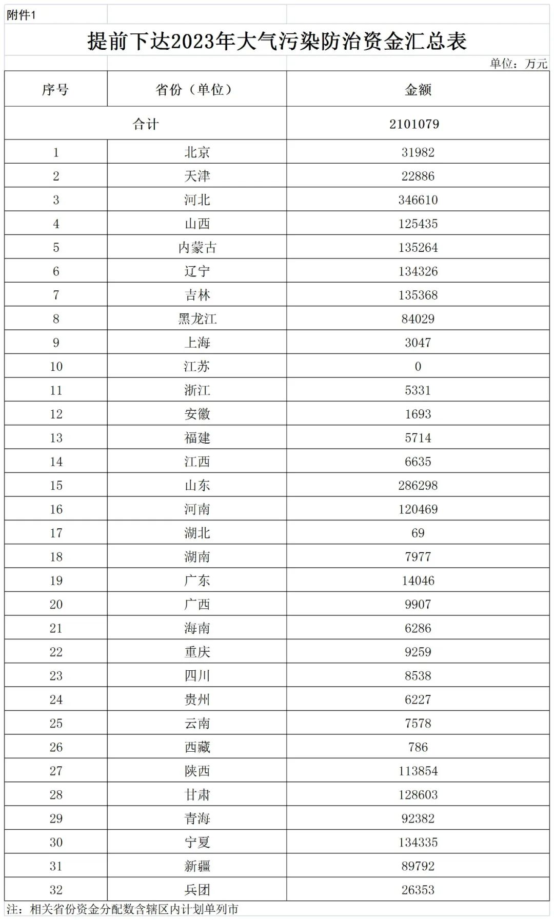 補(bǔ)貼134.4億！財(cái)政部提前下達(dá)2023年北方地區(qū)冬季清潔取暖資金預(yù)算-地大熱能