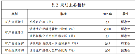 河北：“取熱不取水”利用地?zé)豳Y源，不需辦理取水、采礦許可證-地大熱能
