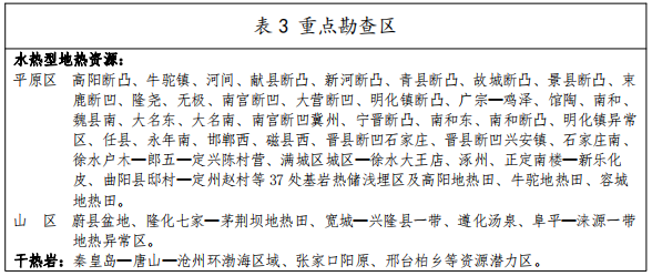河北：“取熱不取水”利用地?zé)豳Y源，不需辦理取水、采礦許可證-地大熱能