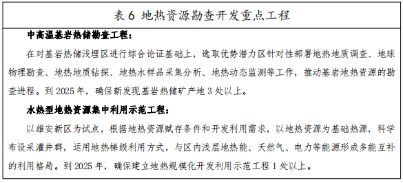 河北：“取熱不取水”利用地?zé)豳Y源，不需辦理取水、采礦許可證-地大熱能