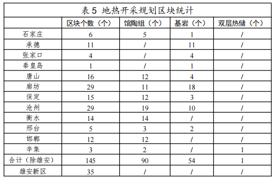 河北：“取熱不取水”利用地?zé)豳Y源，不需辦理取水、采礦許可證-地大熱能