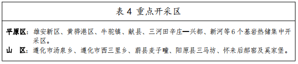 河北：“取熱不取水”利用地?zé)豳Y源，不需辦理取水、采礦許可證-地大熱能