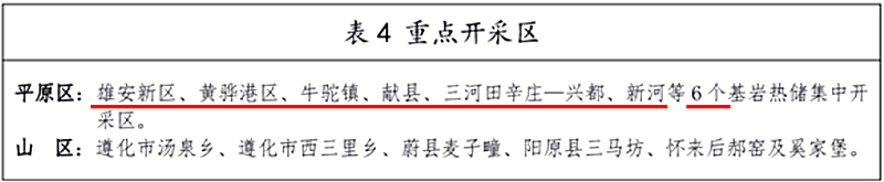 面積1512.2平方公里！河北劃定6個重點區(qū)開發(fā)地?zé)豳Y源-地大熱能