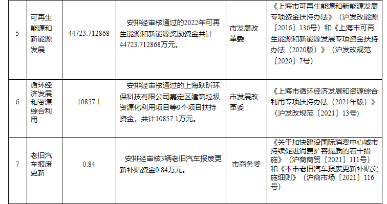 超13億元！上海下達專項資金支持淺層地熱能等可再生能源-地大熱能