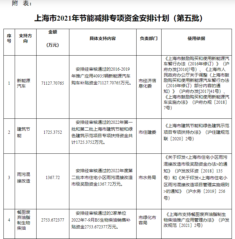 超13億元！上海下達專項資金支持淺層地熱能等可再生能源-地大熱能