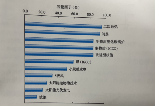 能源轉(zhuǎn)型之路，地?zé)岚l(fā)電的影響因素-地大熱能