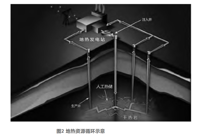 剖析！地?zé)豳Y源勘探開發(fā)技術(shù)與發(fā)展方向-地大熱能