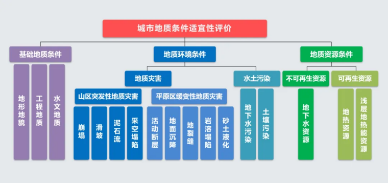 北京市地質調查“十四五”規(guī)劃：大力推動淺層地熱能發(fā)展，有序開發(fā)利用中深層地熱資源-地大熱能