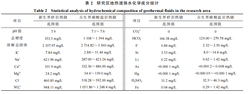 河南省濮陽市中深層地?zé)岬刭|(zhì)特征、資源儲量及開發(fā)利用適宜性評價-地大熱能