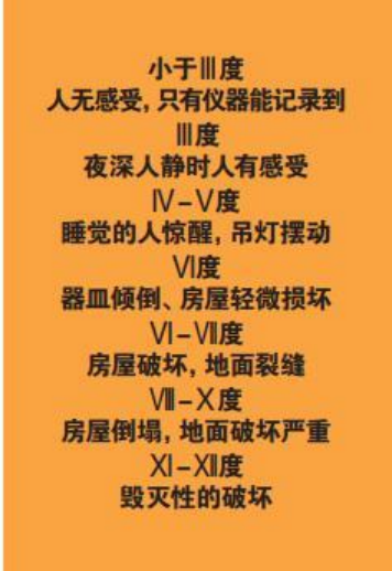 為什么會(huì)發(fā)生地震？地震有哪幾種類型？我們?cè)撛鯓用鎸?duì)地震？-地大熱能