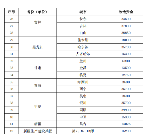 補貼64.98億元！提前下達2025年北方地區(qū)冬季清潔取暖資金-地大熱能