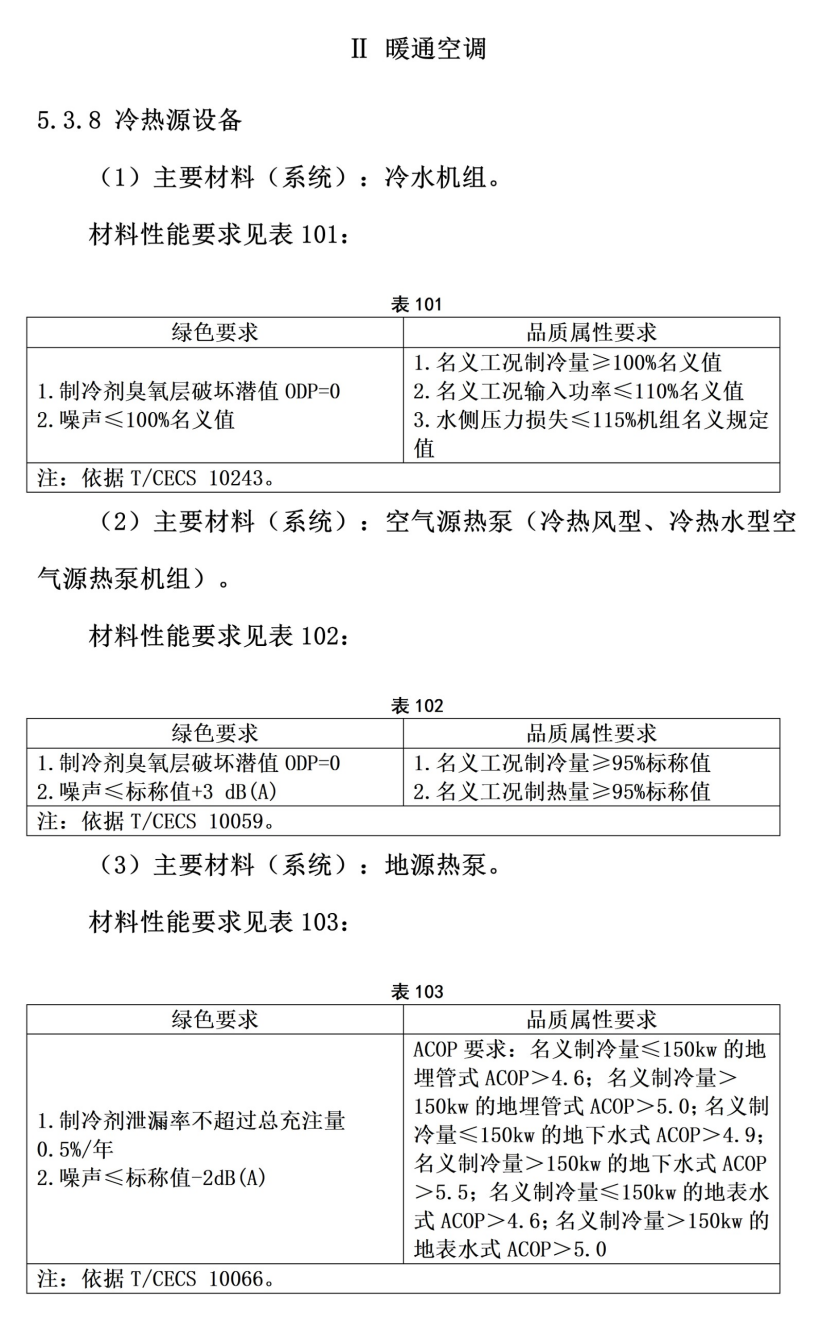 101個(gè)市！地源熱泵等設(shè)備納入政府采購綠色建材產(chǎn)品目錄-地大熱能