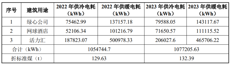 北京城市副中心城市綠心公園配套建筑地源熱泵供熱、供冷系統(tǒng)項(xiàng)目-地大熱能