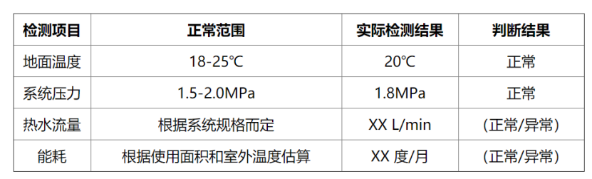 冬季如何檢測(cè)房屋地?zé)嵯到y(tǒng)性能？這幾種方法能幫助你-地大熱能
